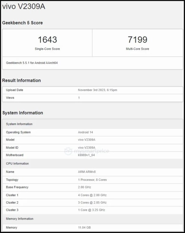 Geekbench