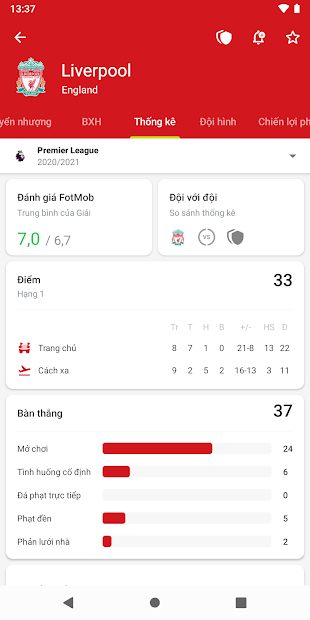 Screenshots FotMob - Ứng dụng cập nhậy tỉ Số Bóng Đá Trực Tiếp
