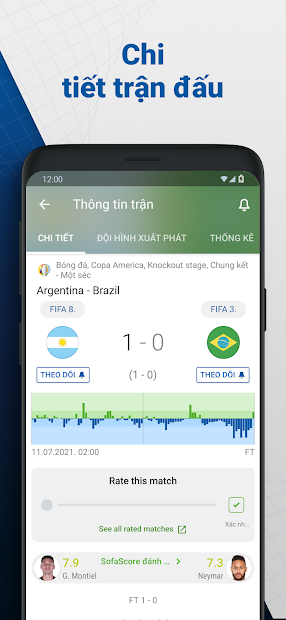 Screenshots SofaScore - Ứng dụng cập nhật kết quả trực tiếp và tin tức chi tiết các trận đấu