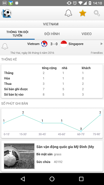 Screenshots Tỉ Số Bóng Đá Trực Tiếp - Ứng dụng cập nhật kết quả bóng đá 24/7