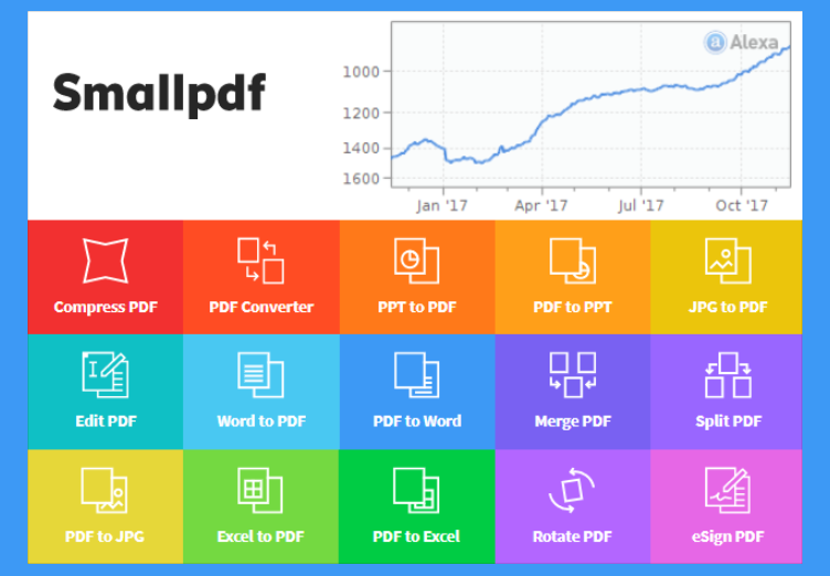 Screenshots Smallpdf - Công cụ nén, tách, chỉnh sửa và chuyển đổi PDF