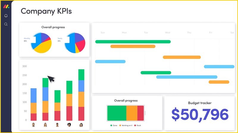 Screenshots Monday.com - Phần mềm quản lý, cộng tác và theo dõi dự án