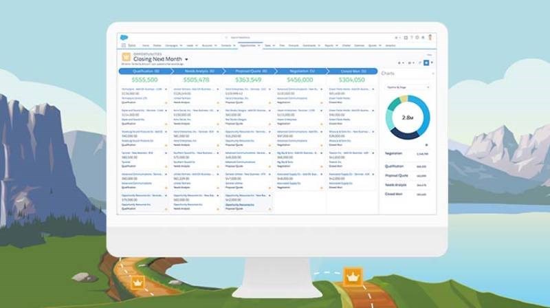 Screenshots Salesforce - Phần mềm cung cấp giải pháp CRM thông minh, hiệu quả