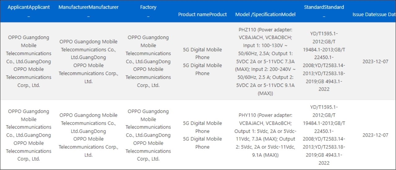 Thông tin về OPPO Find X7 Series trên 3C Thông tin về OPPO Find X7 Series trên 3C