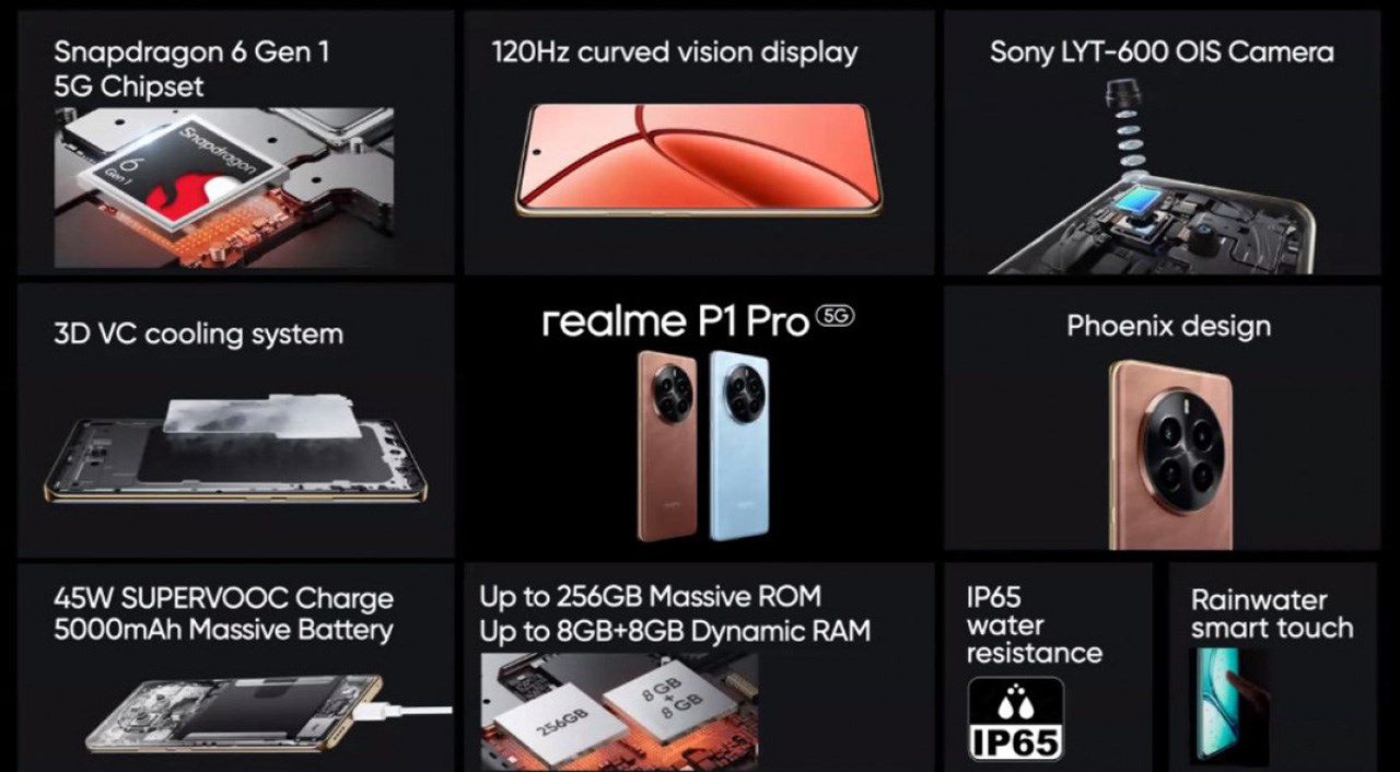 Toàn bộ thông số kỹ thuật của realme P1 Pro Toàn bộ thông số kỹ thuật của realme P1 Pro