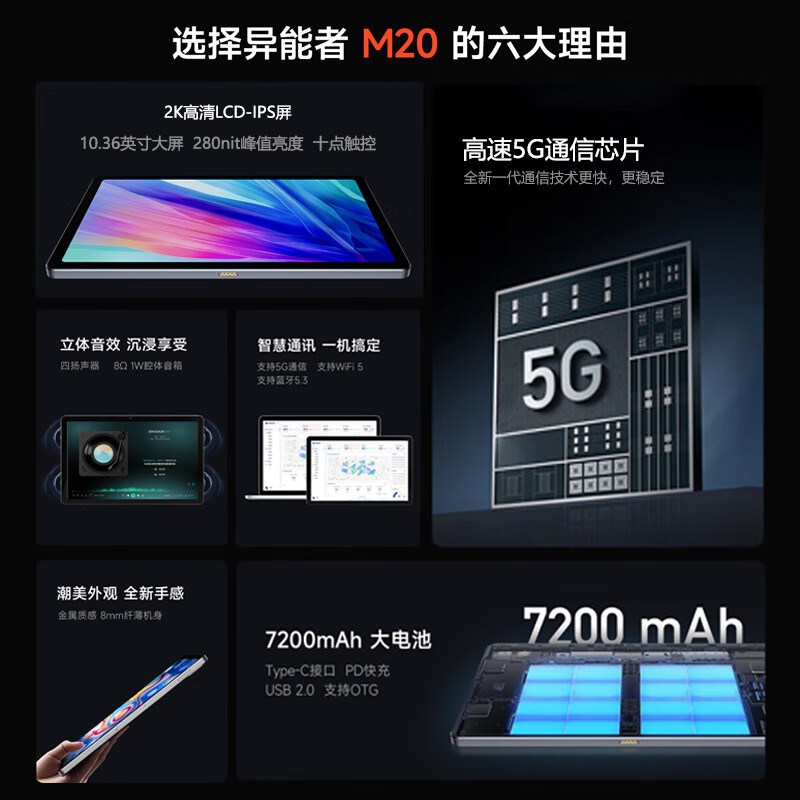Lenovo M20 5G cung cấp một trang bị vừa tầm, đáp ứng đủ nhu cầu sử dụng Lenovo M20 5G cung cấp một trang bị vừa tầm, đáp ứng đủ nhu cầu sử dụng