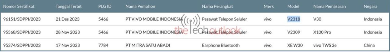 Thông tin Vivo V30 trên SDPPI Thông tin Vivo V30 trên SDPPI