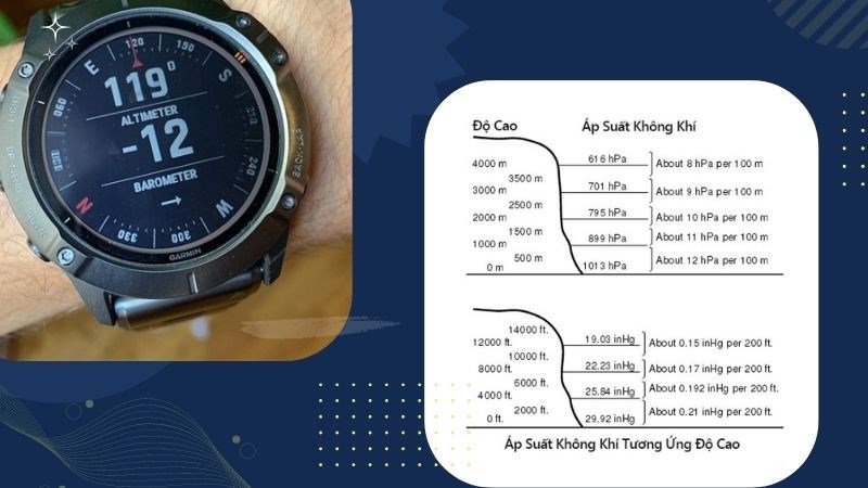 Áp dụng chỉ số áp suất có thể chuyển đổi thành độ cao địa hình 