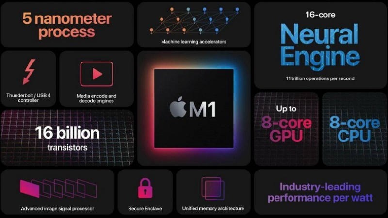 Bộ vi xử lý Apple M1