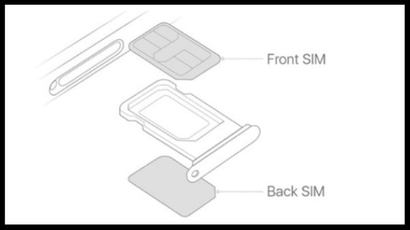 iPhone 2 SIM vật lý đã được bán tại một số thị trường Trung Quốc, Hong Kong và Macao