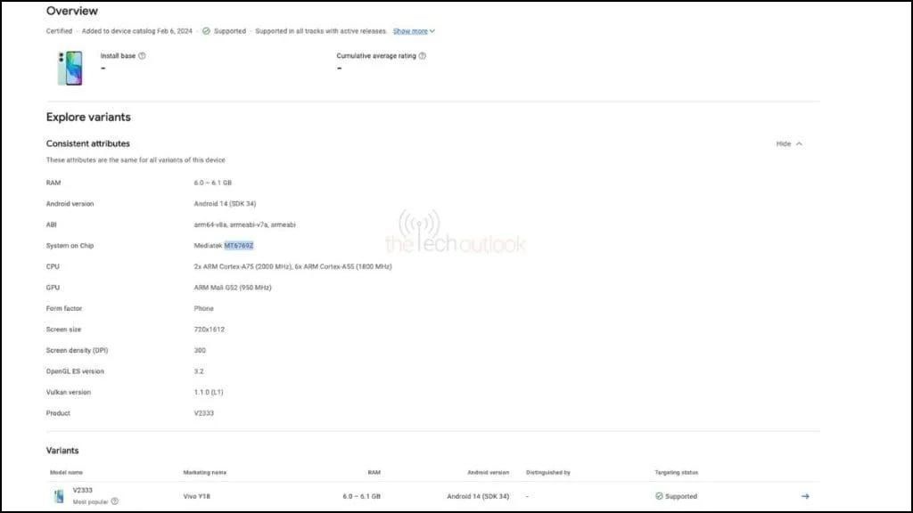 Vivo Y18 xuất hiện trên danh sách Google Play Console Vivo Y18 xuất hiện trên danh sách Google Play Console