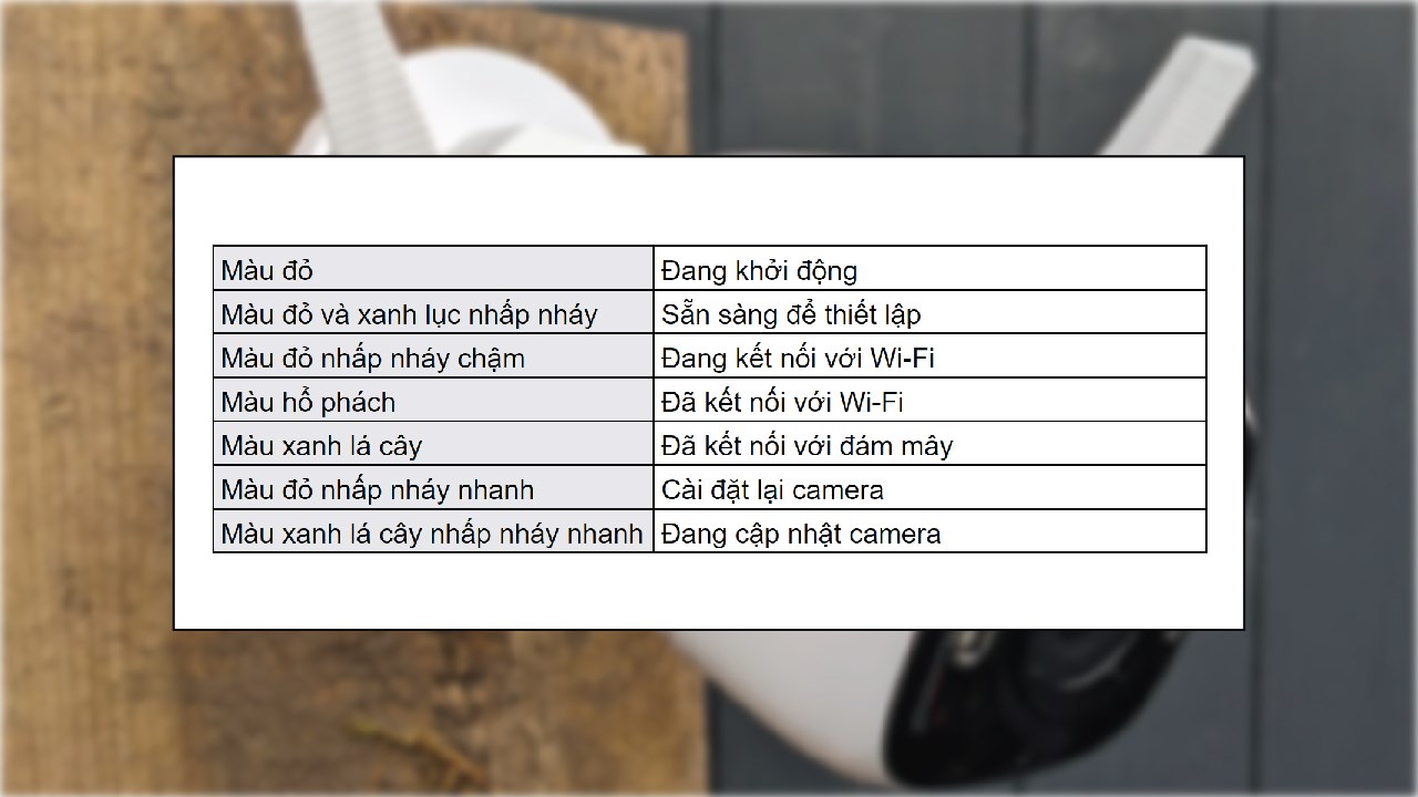 Cách sử dụng camera TP-Link Tapo C320WS Cách sử dụng camera TP-Link Tapo C320WS