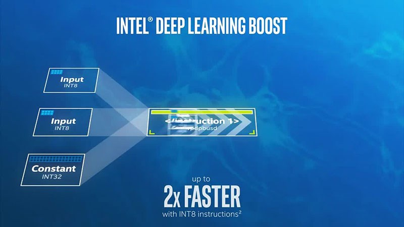 Tăng cường học sâu Intel Deep Learning Boost giúp tập hợp mới các công nghệ bộ xử lý nhúng