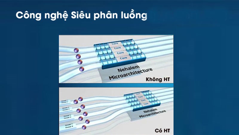 Các luồng công việc được xử lý song song nên giảm được thời gian chờ, xử lý hiệu quả