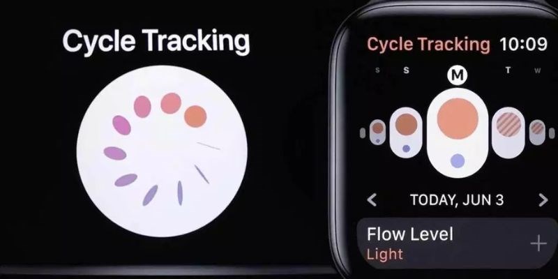 Tính năng theo dõi chu kỳ kinh nguyệt được tích hợp trên một số dòng Smartwatch