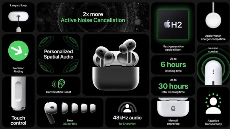 Con chip được trang bị trên AirPods Pro 2