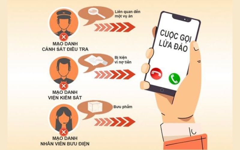 Nhằm ngăn chặn, phòng ngừa các cuộc gọi lừa đảo và đe dọa