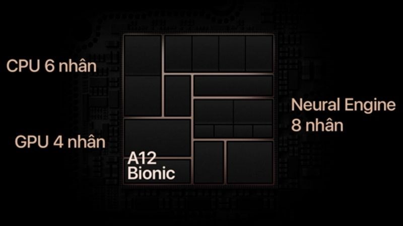 Sức mạnh của chip A12 Bionic