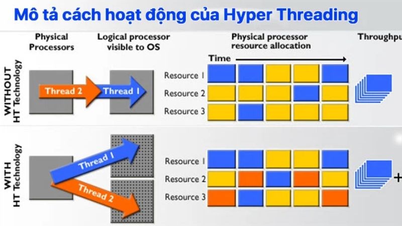 Công nghệ siêu Phân luồng Intel