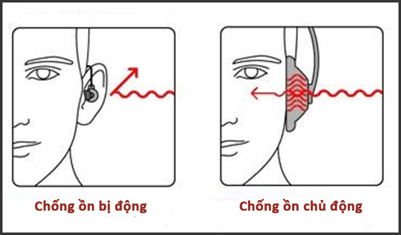 Tai nghe khử tiếng ồn (chống ồn) là gì?