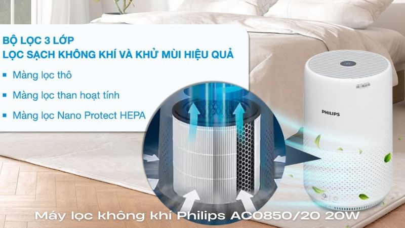 Máy lọc không khí Philips có tới  3 lớp lọc tiên tiến, giúp lọc sạch hiệu quả bụi bẩn