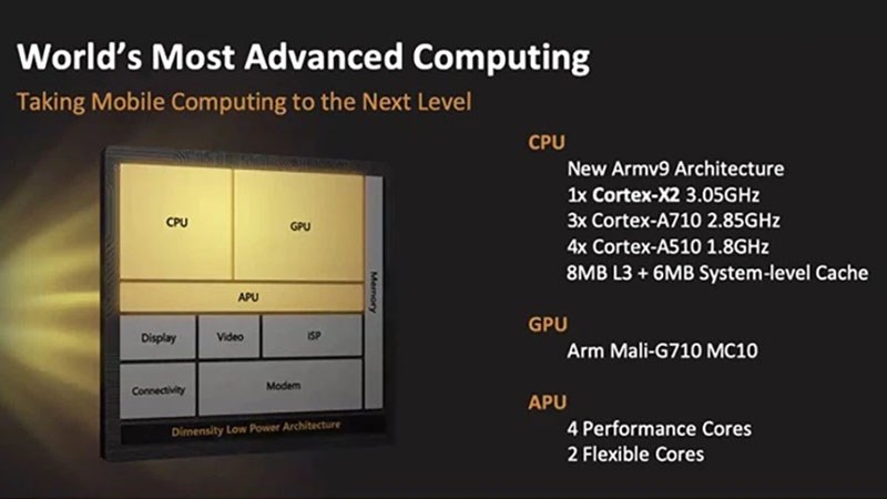 MediaTek Dimensity 9000 sở hữu các thông số ấn tượng MediaTek Dimensity 9000 sở hữu các thông số ấn tượng