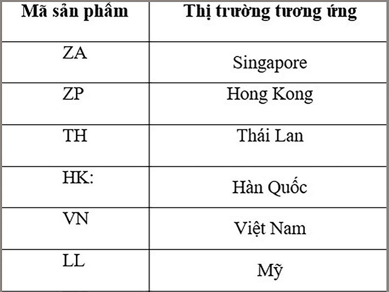 Một số ký hiệu nhận biết được thị trường của máy Một số ký hiệu nhận biết được thị trường của máy