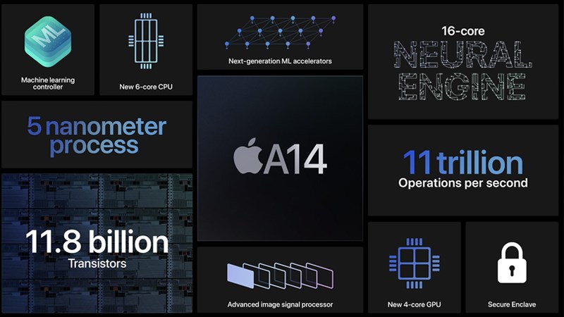 Chip Apple A14 cho hiệu suất CPU, đồ họa mạnh mẽ, xử lý tác vụ mượt Chip Apple A14 cho hiệu suất CPU, đồ họa mạnh mẽ, xử lý tác vụ mượt
