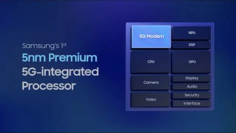 Exynos 2100 được tích hợp sẵn modem 5G Exynos 2100 được tích hợp sẵn modem 5G