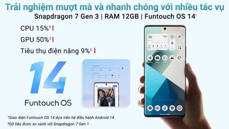 Trải nghiệm mượt mà với 512GB và chip Snapdragon 7 Gen 3