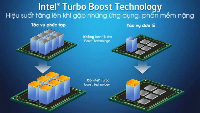 Giúp tăng tốc độ xử lý