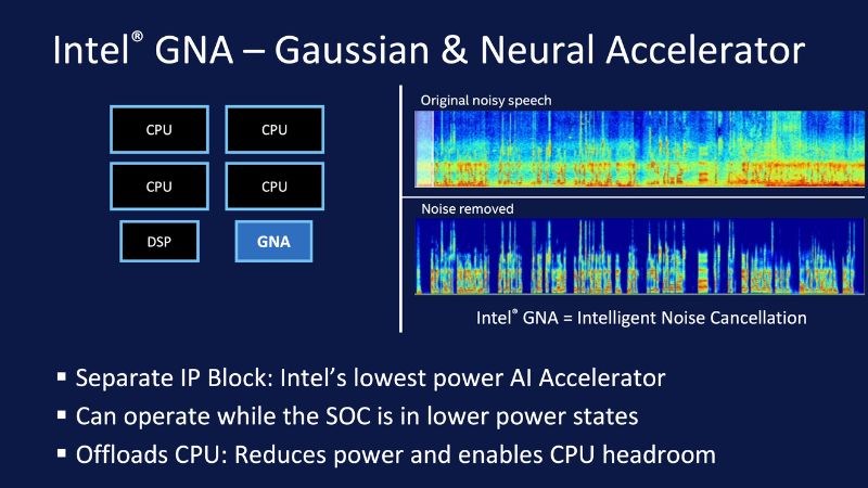 Công nghệ Intel Gaussian & Neural Accelerator