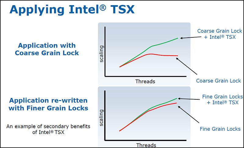 Intel TSX-NI giúp cải thiện hiệu suất của phần mềm đa luồng.