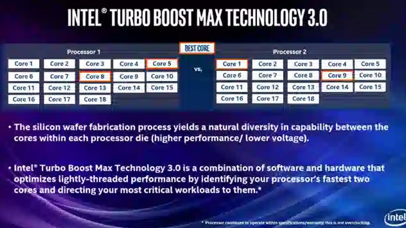 Intel Turbo Boost Max 3.0 hỗ trợ nâng cao khả năng xử lý