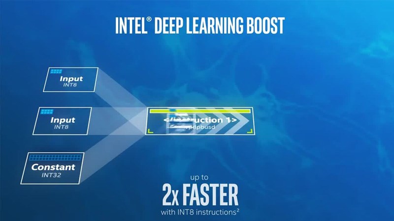 Intel Deep Learning Boost giúp tăng hiệu suất AI