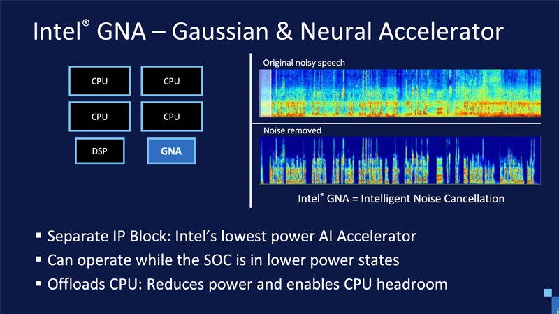 Intel Gaussian & Neural Accelerator hỗ trợ AI tốt hơn