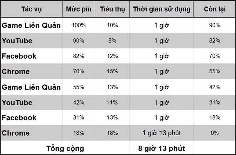 Thông số chi tiết của pin Samsung Galaxy S21 Ultra