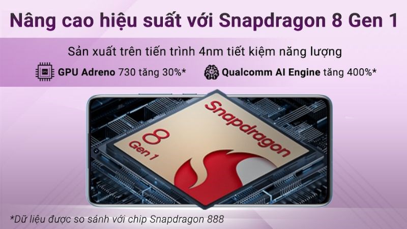 Xiaomi 12 sở hữu hiệu năng mạnh mẽ nhờ con chip Snapdragon 8 gen 1 siêu khủng