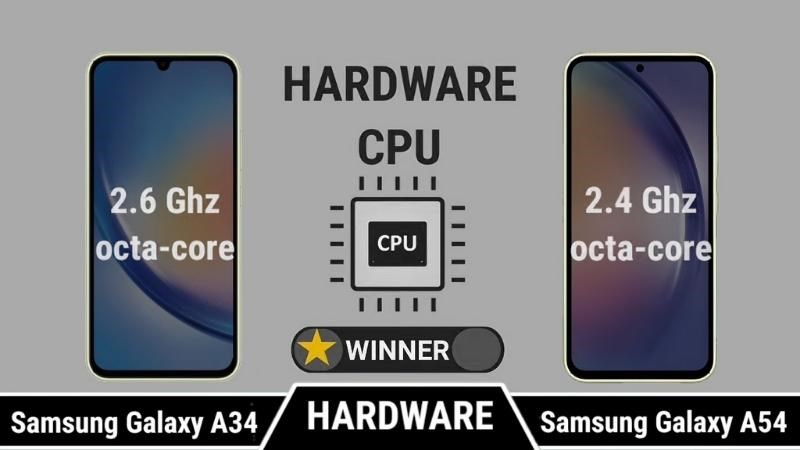 Đều được trang bị CPU Exynos, khả năng chống nước, chống rung hiệu quả 