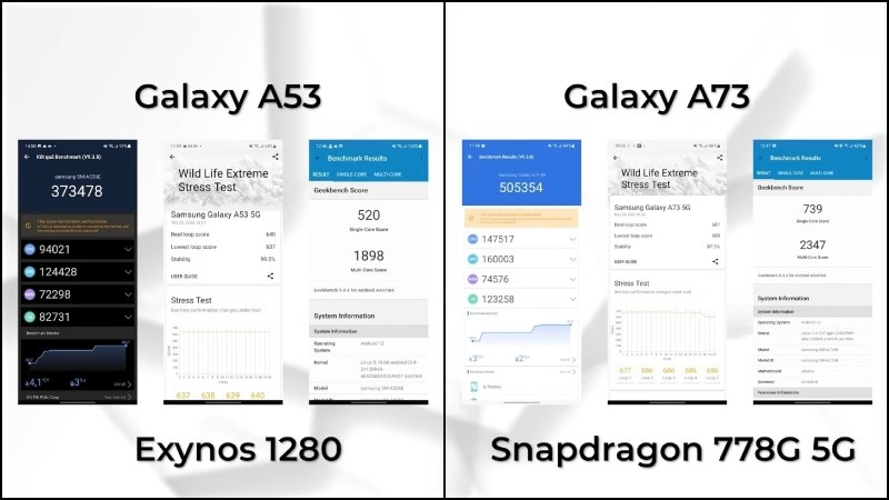 6 Galaxy A73 5G được nâng cấp con chip Snapdragon 778G