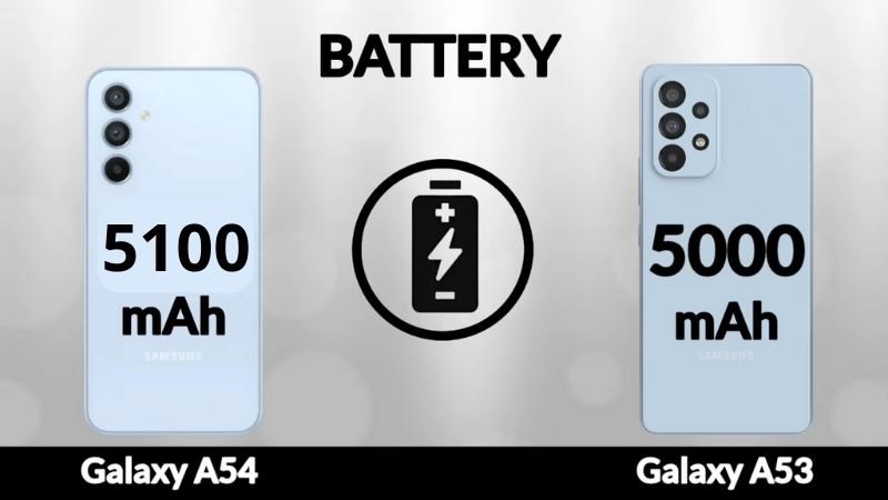 Thời lượng pin cao đã luôn là một thế mạnh được Samsung giữ gìn. Thời lượng pin cao đã luôn là một thế mạnh được Samsung giữ gìn.