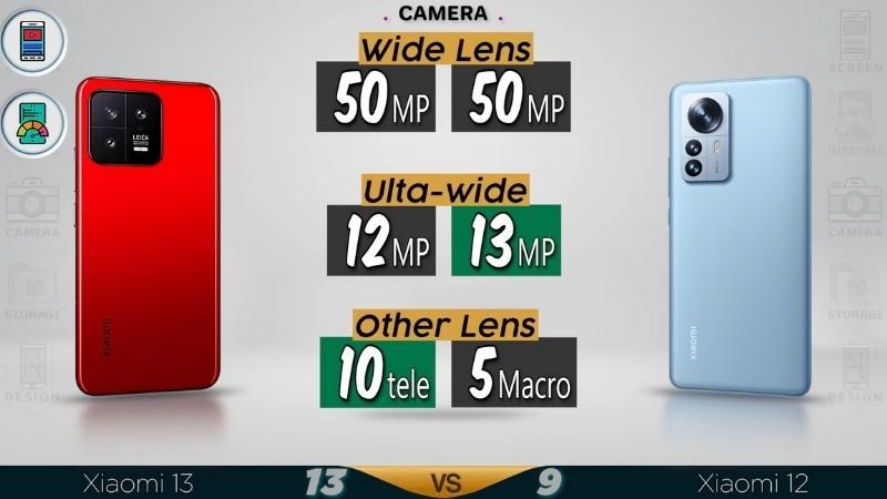 4 Nhìn chung, không có quá nhiều sự khác biệt về thiết kế camera