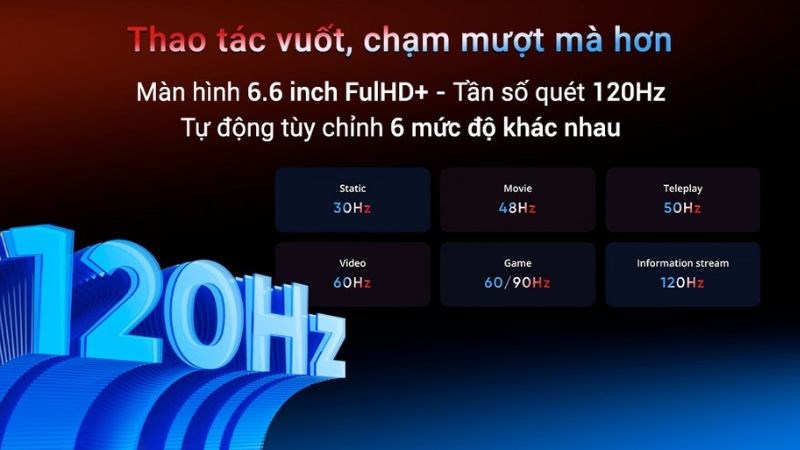 Màn hình 120Hz siêu mượt của điện thoại Realme 9 Pro 5G