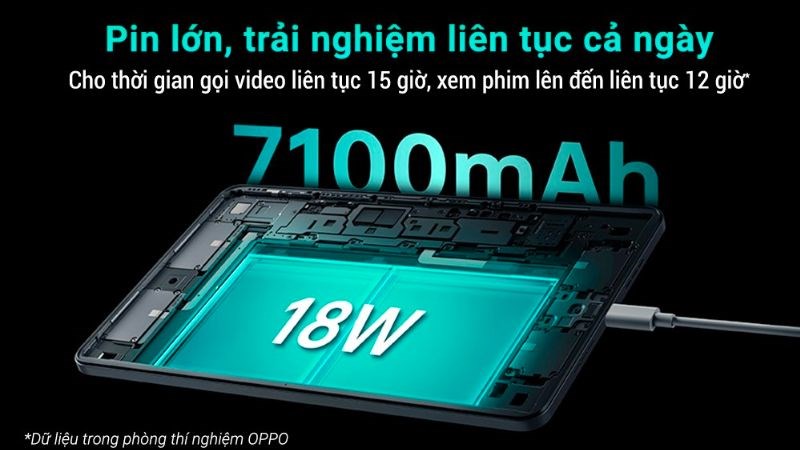 Dung lượng pin khủng cho ngày dài trải nghiệm Hỗ trợ sạc nhanh 18W