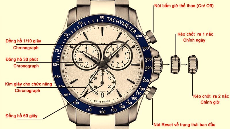 Cách sử dụng chức năng bấm giờ thể thao trên đồng hồ Casio Edifice 100M Cách sử dụng chức năng bấm giờ thể thao trên đồng hồ Casio Edifice 100M