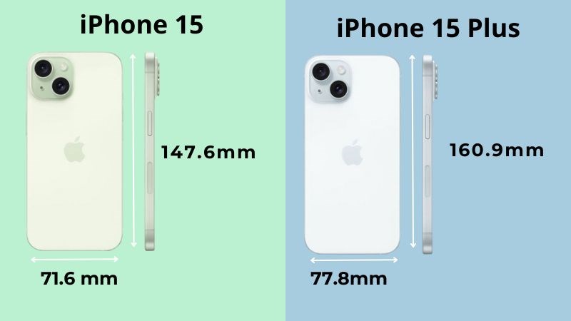 Sự khác biệt lớn nhất giữa iPhone 15 và iPhone 15 Plus là kích thước