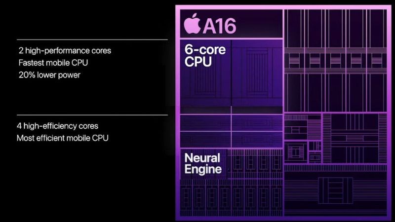 Thông in về CPU của Apple A16 Bionic