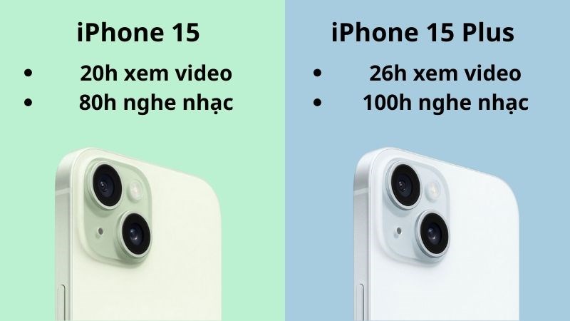 Sự chênh lệch về thời gian sử dụng của iPhone 15 và iPhone 15 Plus