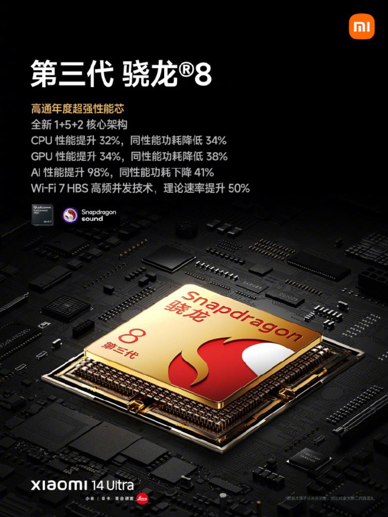 Thông số cấu hình Xiaomi 14 Ultra nổi bật với vi xử lý Snapdragon 8 Gen 3. Nguồn: Xiaomi. Thông số cấu hình Xiaomi 14 Ultra nổi bật với vi xử lý Snapdragon 8 Gen 3. Nguồn: Xiaomi.