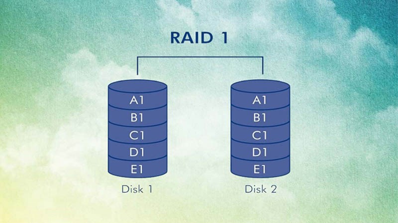 RAID 1 giúp người dùng an tâm về an toàn dữ liệu RAID 1 giúp người dùng an tâm về an toàn dữ liệu